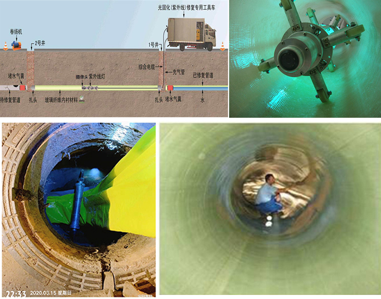 南宫UV-CIPP内衬修复