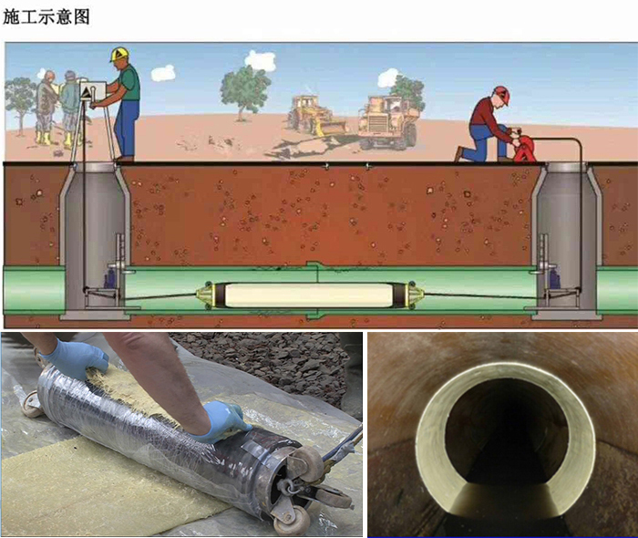 南宫管道局部点状修复